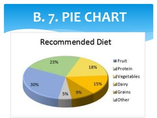 B. 7. PIE CHART
 