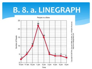 B. 8. a. LINEGRAPH
 
