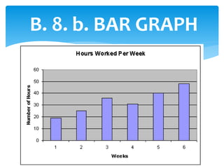 B. 8. b. BAR GRAPH
 
