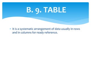 B. 9. TABLE
 It is a systematic arrangement of data usually in rows
and in columns for ready reference.
 