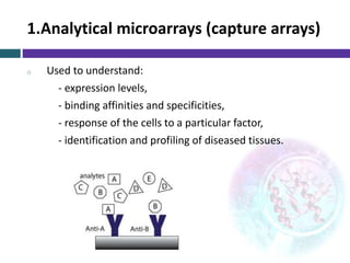1.Analytical microarrays (capture arrays)
o Used to understand:
- expression levels,
- binding affinities and specificities,
- response of the cells to a particular factor,
- identification and profiling of diseased tissues.
 