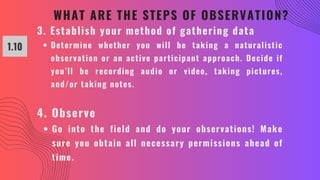 WHAT ARE THE STEPS OF OBSERVATION?
1.10
3. Establish your method of gathering data
Determine whether you will be taking a naturalistic
observation or an active participant approach. Decide if
you’ll be recording audio or video, taking pictures,
and/or taking notes.
4. Observe
Go into the field and do your observations! Make
sure you obtain all necessary permissions ahead of
time.
 