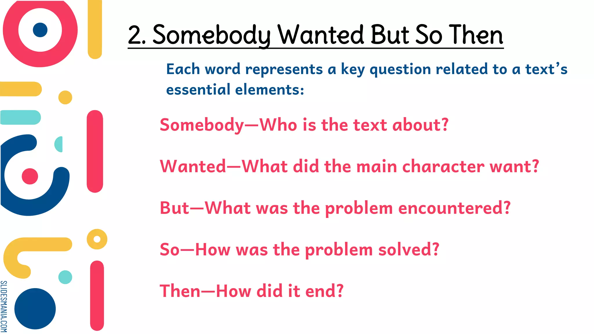 SLIDESMANIA.COM
2. Somebody Wanted But So Then
Each word represents a key question related to a text’s
essential elements:
Somebody—Who is the text about?
Wanted—What did the main character want?
But—What was the problem encountered?
So—How was the problem solved?
Then—How did it end?
 