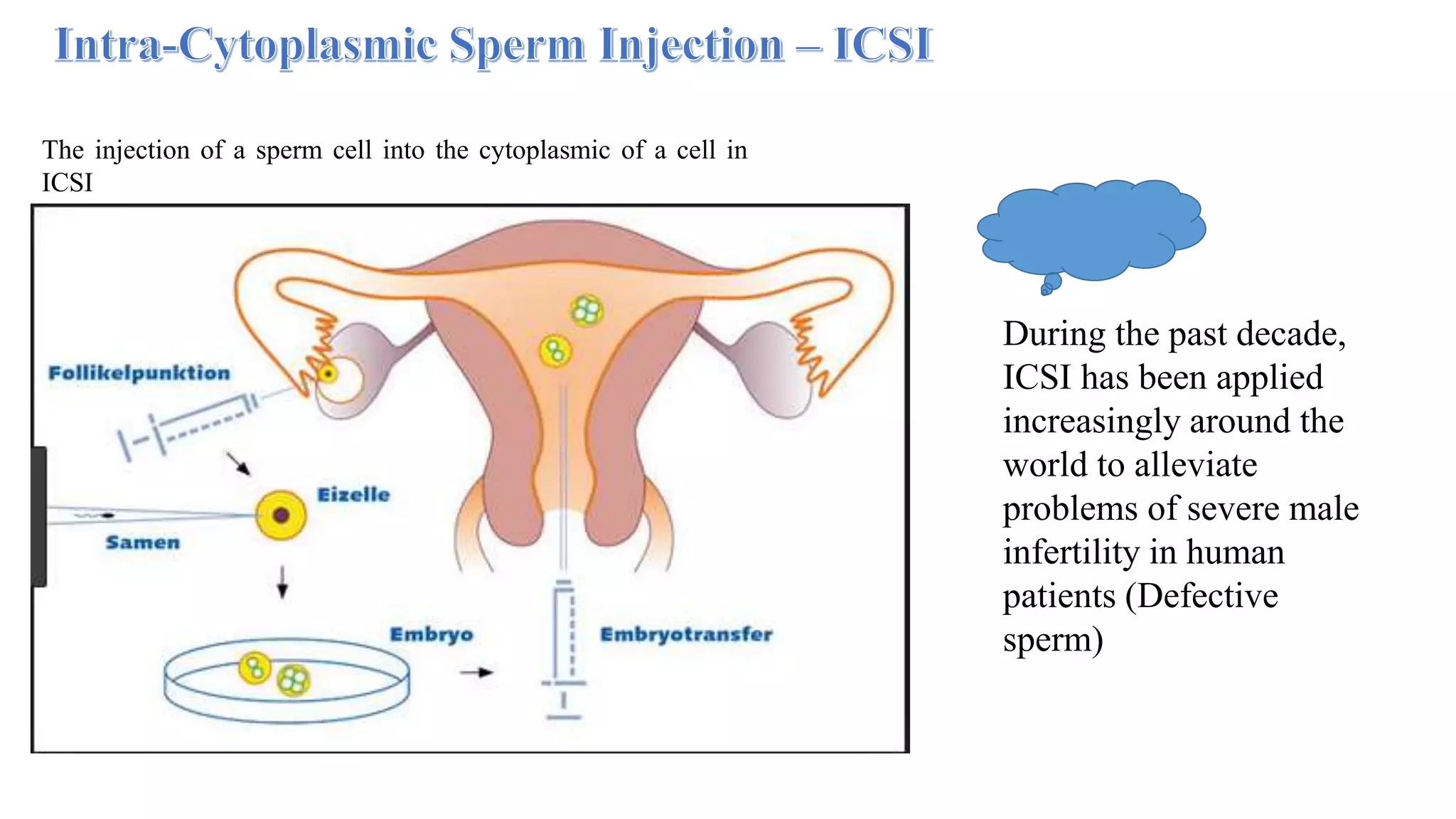 Techniques involved in assisted reproductive technology | PPTX