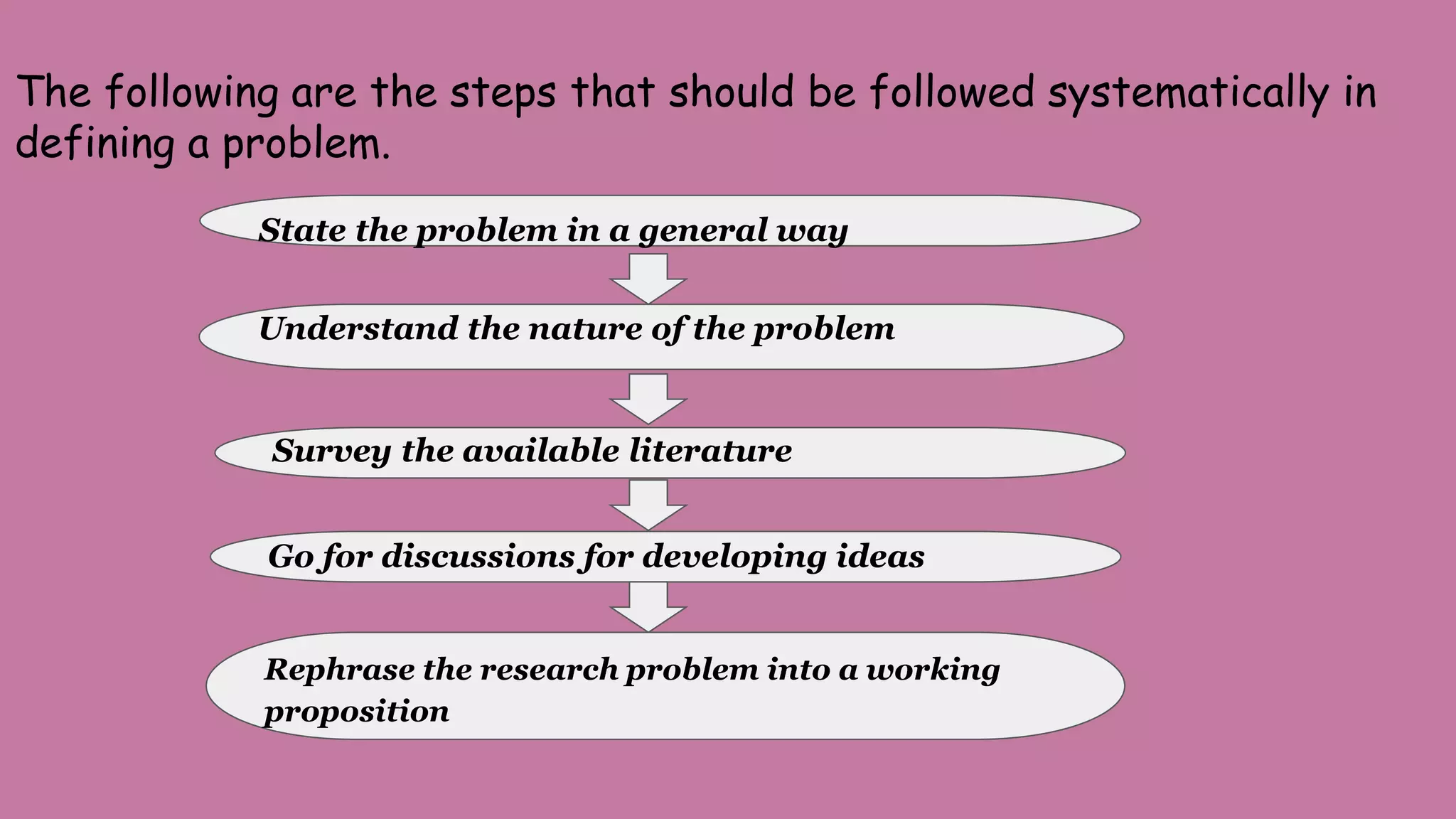The following are the steps that should be followed systematically in
defining a problem.
State the problem in a general way
Understand the nature of the problem
Survey the available literature
Go for discussions for developing ideas
Rephrase the research problem into a working
proposition
 