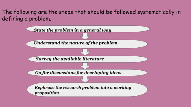 Techniques involved in defining a research problem