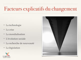 Facteurs explicatifs du changement
❖ La technologie
❖ La crise
❖ La mondialisation
❖ L’évolution sociale
❖ La recherche de nouveauté
❖ La législation
 