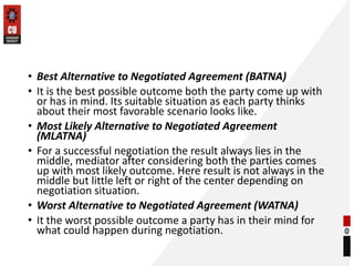 • Best Alternative to Negotiated Agreement (BATNA)
• It is the best possible outcome both the party come up with
or has in mind. Its suitable situation as each party thinks
about their most favorable scenario looks like.
• Most Likely Alternative to Negotiated Agreement
(MLATNA)
• For a successful negotiation the result always lies in the
middle, mediator after considering both the parties comes
up with most likely outcome. Here result is not always in the
middle but little left or right of the center depending on
negotiation situation.
• Worst Alternative to Negotiated Agreement (WATNA)
• It the worst possible outcome a party has in their mind for
what could happen during negotiation.
 