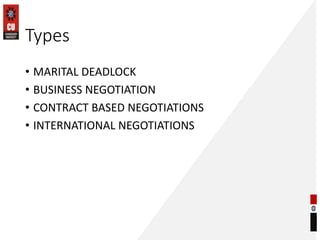 Types
• MARITAL DEADLOCK
• BUSINESS NEGOTIATION
• CONTRACT BASED NEGOTIATIONS
• INTERNATIONAL NEGOTIATIONS
 