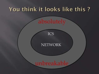 absolutely
ICS
NETWORK

unbreakable

 