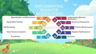 techniques of behavior modifications.pptx