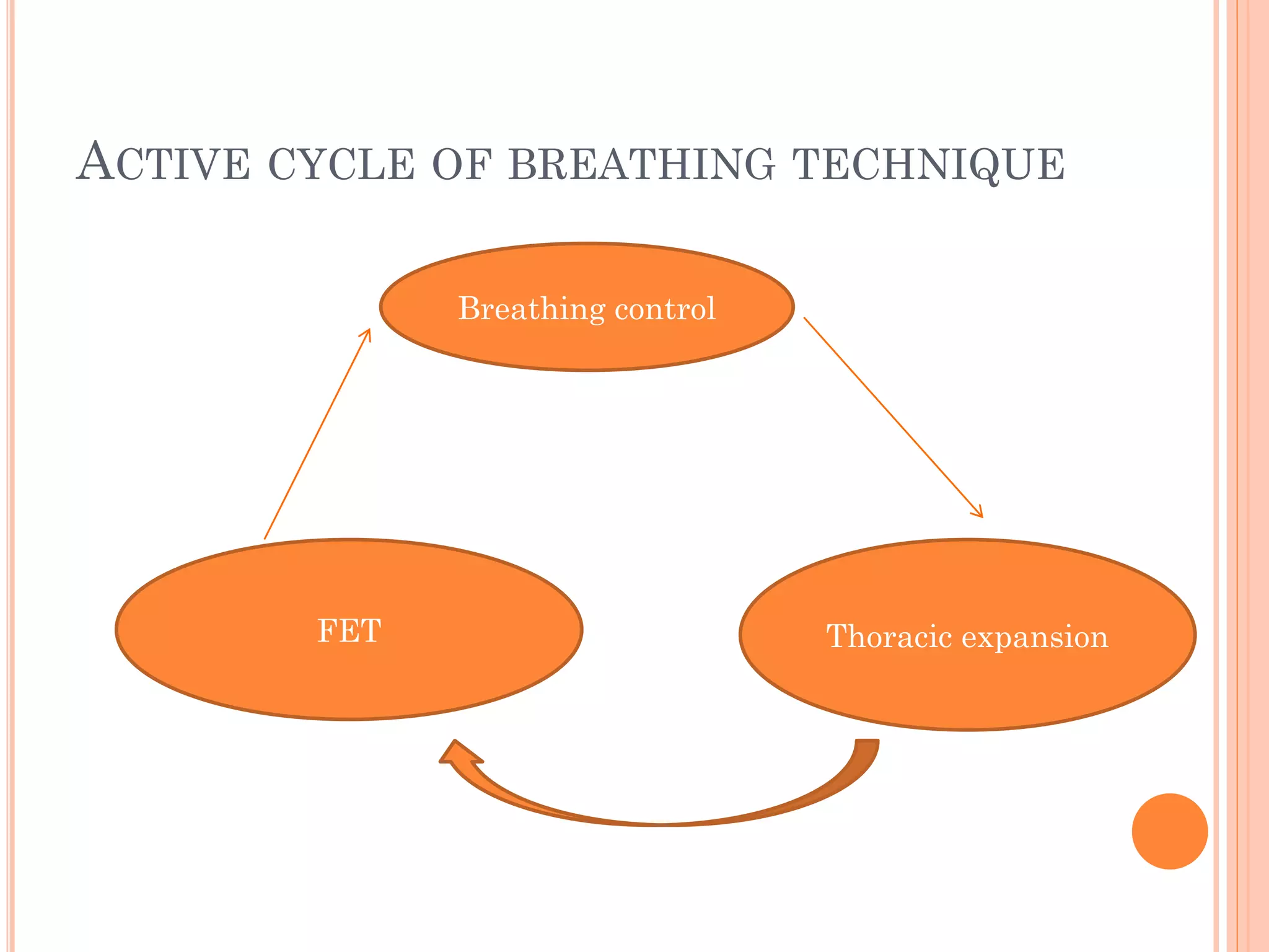 Techniques of chest physiotherapy | PPTX