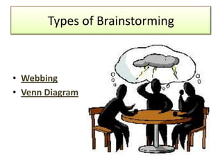 Types of Brainstorming



• Webbing
• Venn Diagram
 