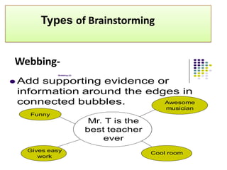 Types of Brainstorming


Webbing-
           Webbing (2)



 Add supporting evidence or
 information around the edges in
 connected bubbles.        Awesome
                                             musician
   Funny
                          Mr. T is the
                         best teacher
                             ever
   Gives easy                            Cool room
      work
 