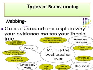 Types of Brainstorming

 Webbing-
                   Webbing (3)



 Go back around and explain why
 your evidence makes your thesis
 true.            Makes up songs
                about school; easy to
                                      Awesome
    Makes class                     remember            musician
     interesting
                                                          Want to pay
                      Funny                                attention
 Weird voices help
                                   Mr. T is the
  me remember
                                  best teacher
                                                          Want to go
      Can focus
      on material
                                      ever                 to class

              Gives easy                                Cool room
                                 High        Lots of
                 work            avg.     information
 