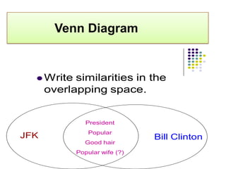 Venn Diagram


   Write   similarities in the
      overlapping space.


               President
                Popular...