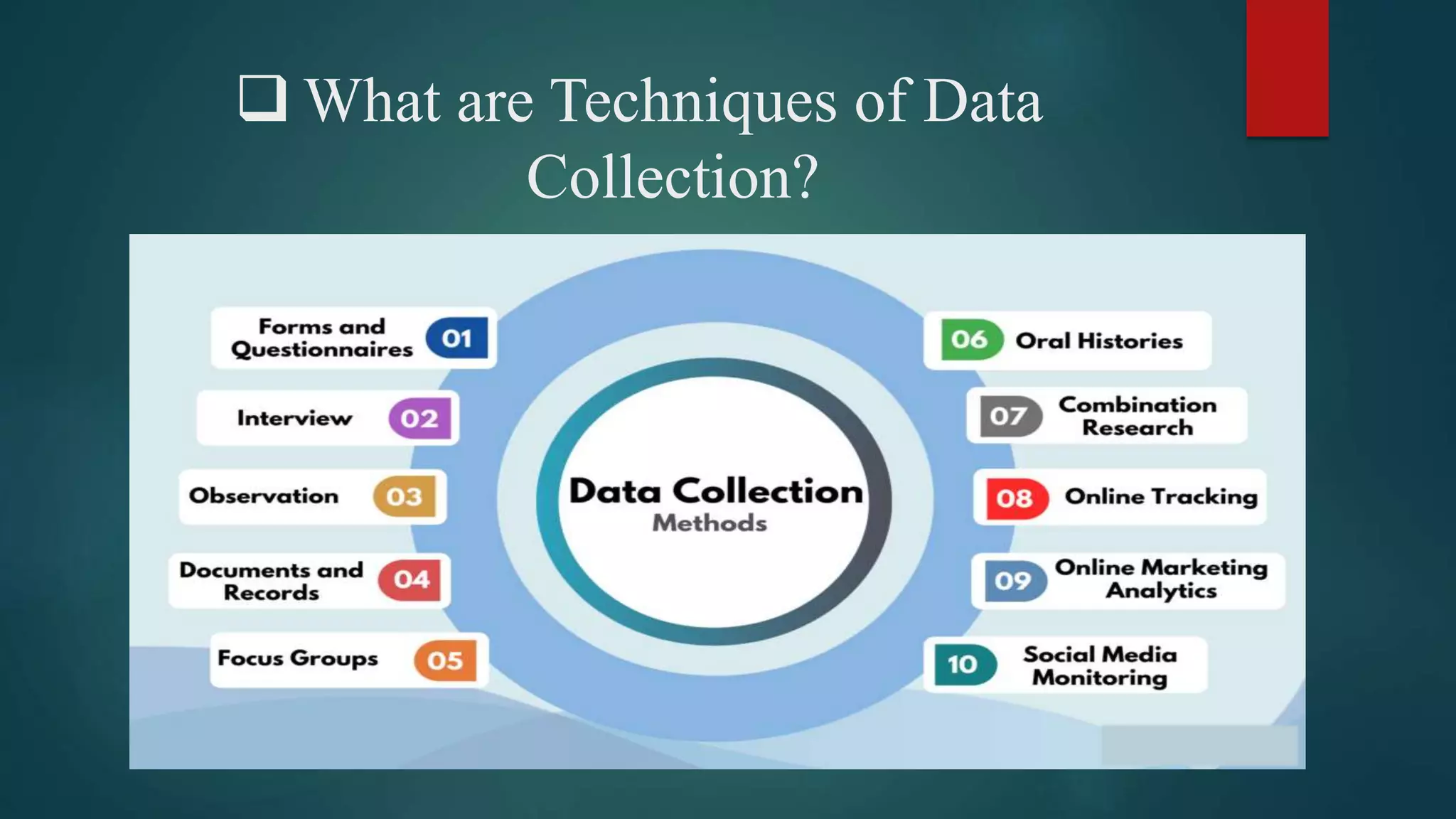Techniques of Data Collection.pptx | Technology & Computing