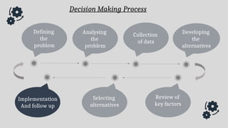 Techniques of Decision Making | PDF