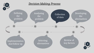 Techniques of Decision Making | PDF