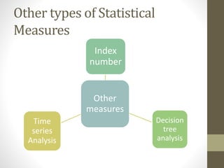 Other types of Statistical
Measures
Other
measures
Index
number
Decision
tree
analysis
Time
series
Analysis
 