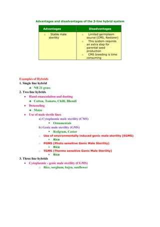 Techniques of hybrid seed production.pdf