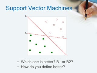 Support Vector Machines
• Which one is better? B1 or B2?
• How do you define better?
B1
B2
 