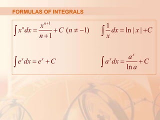 Techniques of Integration ppt.ppt