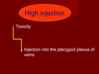 High injection
Toxicity

Injection into the pterygoid plexus of
veins

 