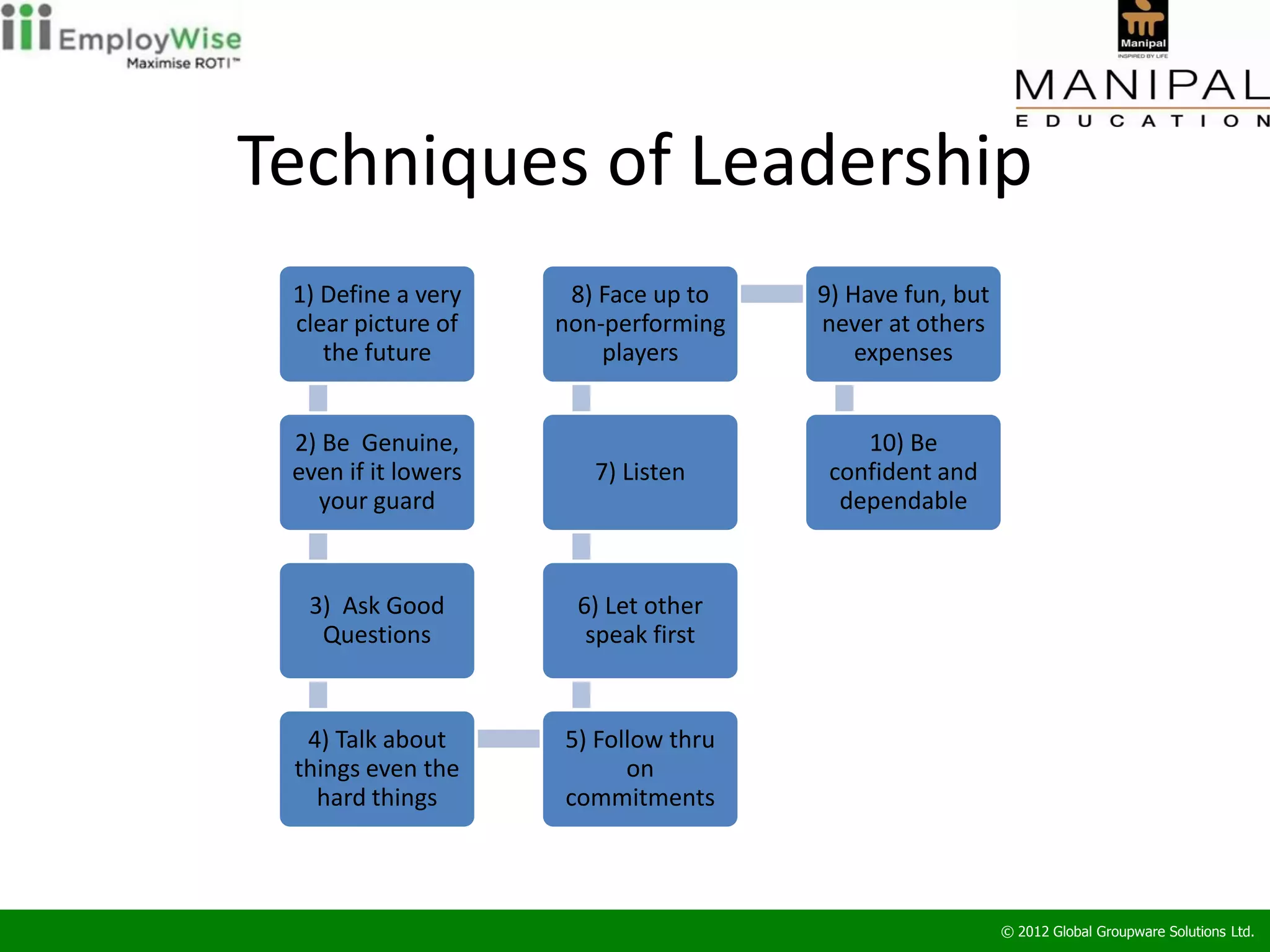 Techniques of Leadership
 1) Define a very     8) Face up to   9) Have fun, but
 clear picture of    non-performing   never at others
    the future           players          expenses


 2) Be Genuine,                           10) Be
 even if it lowers      7) Listen      confident and
   your guard                           dependable


  3) Ask Good         6) Let other
   Questions           speak first


  4) Talk about      5) Follow thru
 things even the           on
   hard things       commitments



                                                         © 2012 Global Groupware Solutions Ltd.
 