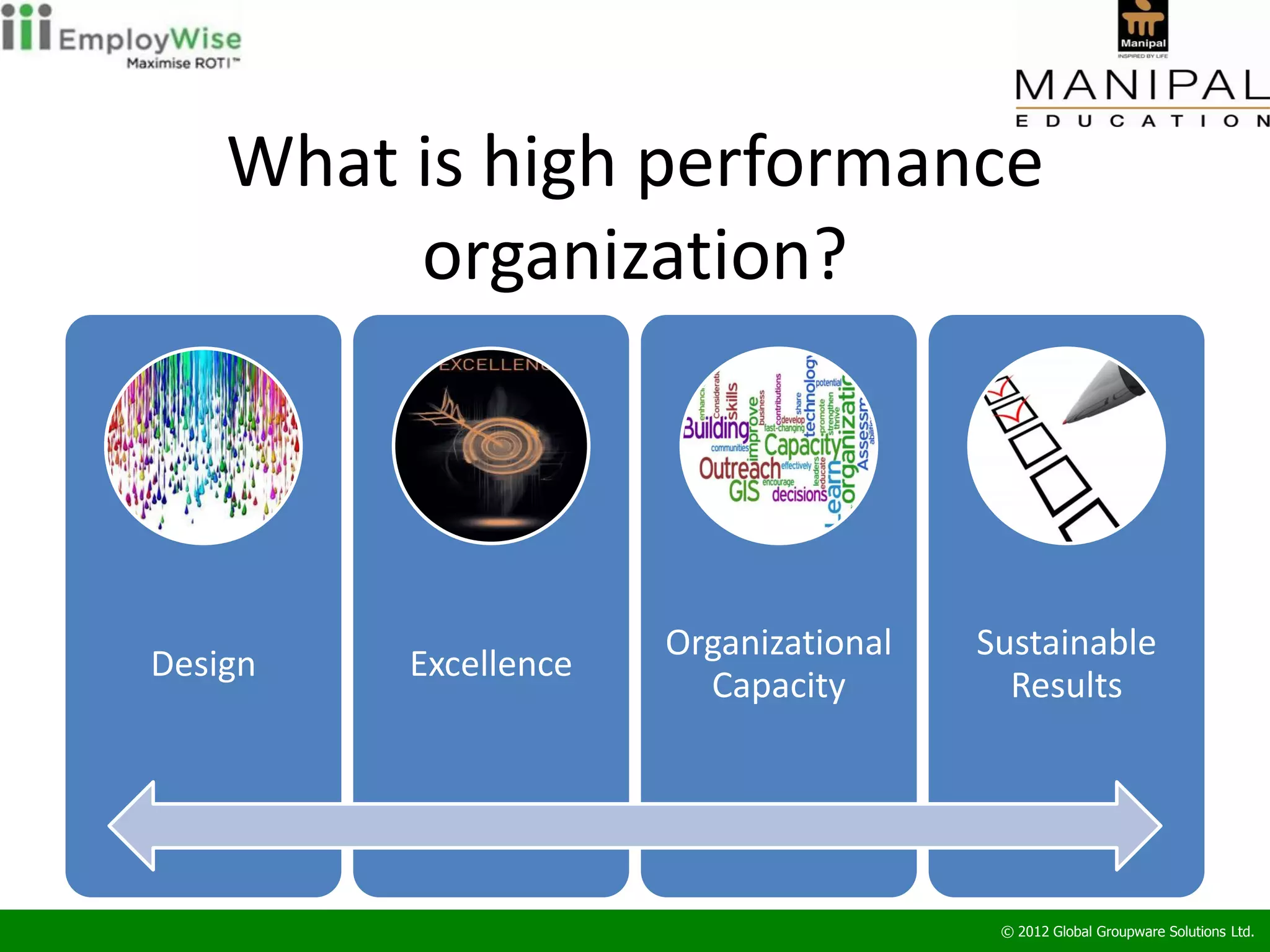 What is high performance
         organization?



                      Organizational   Sustainable
Design   Excellence
                        Capacity         Results




                                        © 2012 Global Groupware Solutions Ltd.
 