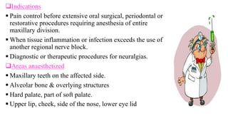 Techniques of local anaesthesia | PPTX