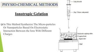 PHYSIO-CHEMICAL METHODS
Ionotropic Gelation
 In This Method Synthesize The Micro-particles
Or Nanoparticles Based On Electrostatic
Interaction Between the Ions With Different
Charges
 