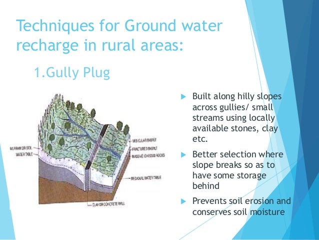 rain water harvesting in rural and urban areas