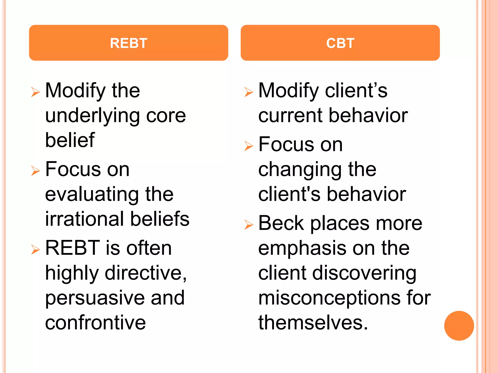 REBT                   CBT


 Modify  the           Modify   client’s
  underlying core        current behavior
  belief                Focus on
 Focus on               changing the
  evaluating the         client's behavior
  irrational beliefs    Beck places more
 REBT is often          emphasis on the
  highly directive,      client discovering
  persuasive and         misconceptions for
  confrontive            themselves.
 