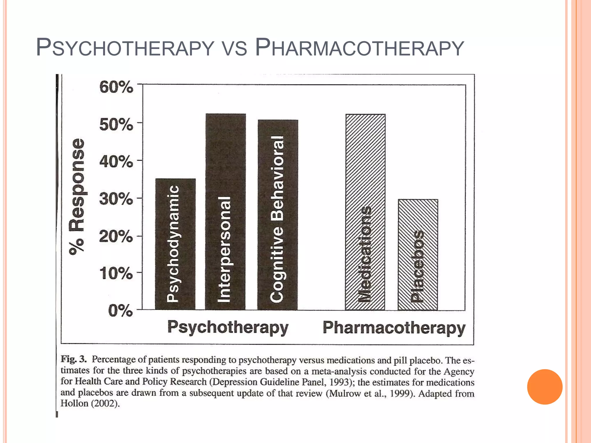 PSYCHOTHERAPY VS PHARMACOTHERAPY
 