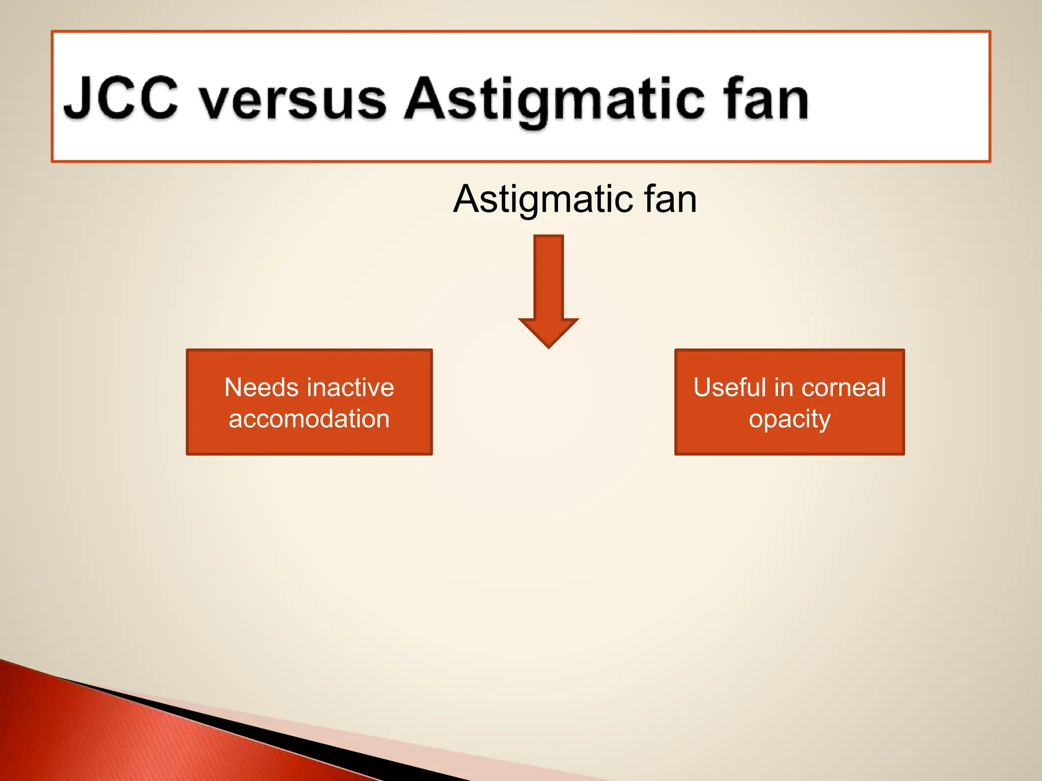 Astigmatic fan
Needs inactive
accomodation
Useful in corneal
opacity
 