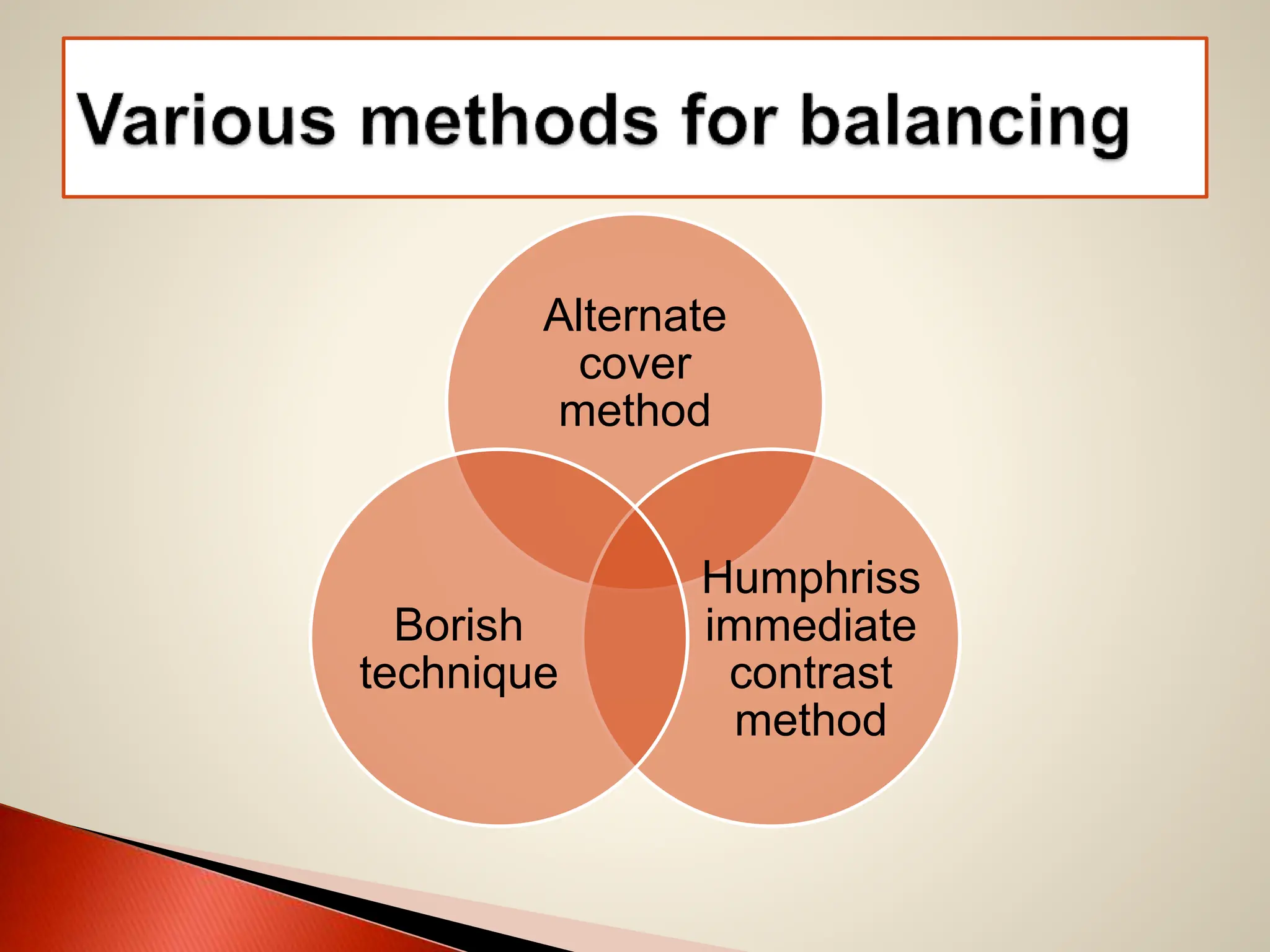 Alternate
cover
method
Humphriss
immediate
contrast
method
Borish
technique
 