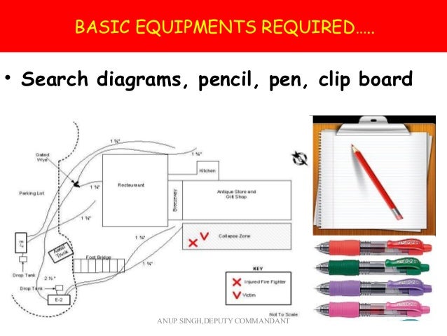 Techniques of search and rescue (2)