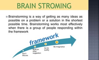  Brainstorming is a way of getting as many ideas as
possible on a problem or a solution in the shortest
possible time. Brainstorming works most effectively
when there is a group of people responding within
the framework
Don’t
discuss
Build on
other
suggestion
Go for
quality
Be imaginative
 