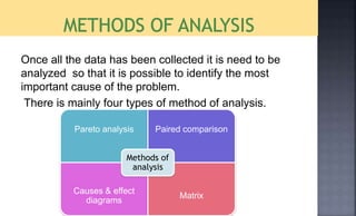 Once all the data has been collected it is need to be
analyzed so that it is possible to identify the most
important cause of the problem.
There is mainly four types of method of analysis.
Pareto analysis Paired comparison
Causes & effect
diagrams
Matrix
Methods of
analysis
 