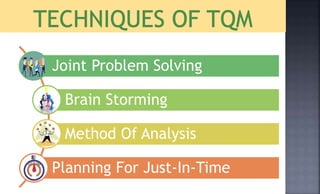 Joint Problem Solving
Brain Storming
Method Of Analysis
Planning For Just-In-Time
 