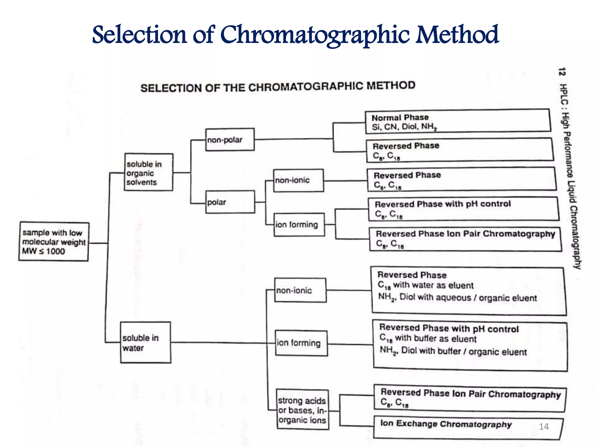 TECHNIQUES & PROTOCOLS FOR INSTRUMENTATION ANALYSIS (HPLC ...