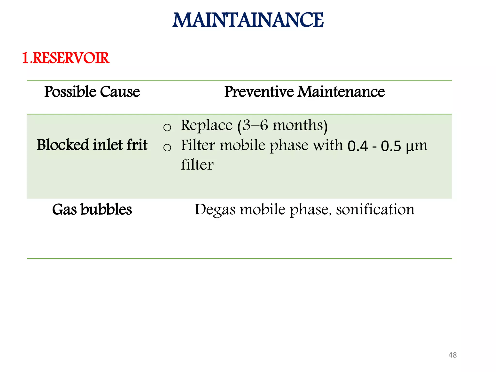 TECHNIQUES & PROTOCOLS FOR INSTRUMENTATION ANALYSIS (HPLC ...