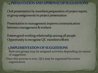  Relevant groups may be assigned activities depending on nature
 of suggestion
Once this process is over, QCs may be organized for entire
 organization
 