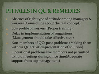 1.   Absence of right type of attitude among managers &
     workers (Counselling about the real concept)
2.   Low profile of workers (Proper training)
3.   Delay in implementation of suggestions
     (Management should take effective step)
4.   Non-members of QCs pose problems (Making them
     witness QC activities-presentation of solution)
5.   Operational problems like members not permitted
     to hold meetings during office time(Adequate
     support from top management)
 