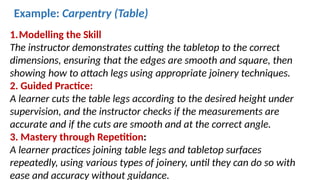Techniques & Strategies for Skill Development.pptx