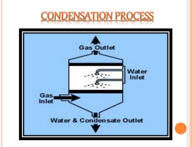 Particulate Pollution Control Effective Techniques to control gaseous & particulate pollution | PPTX