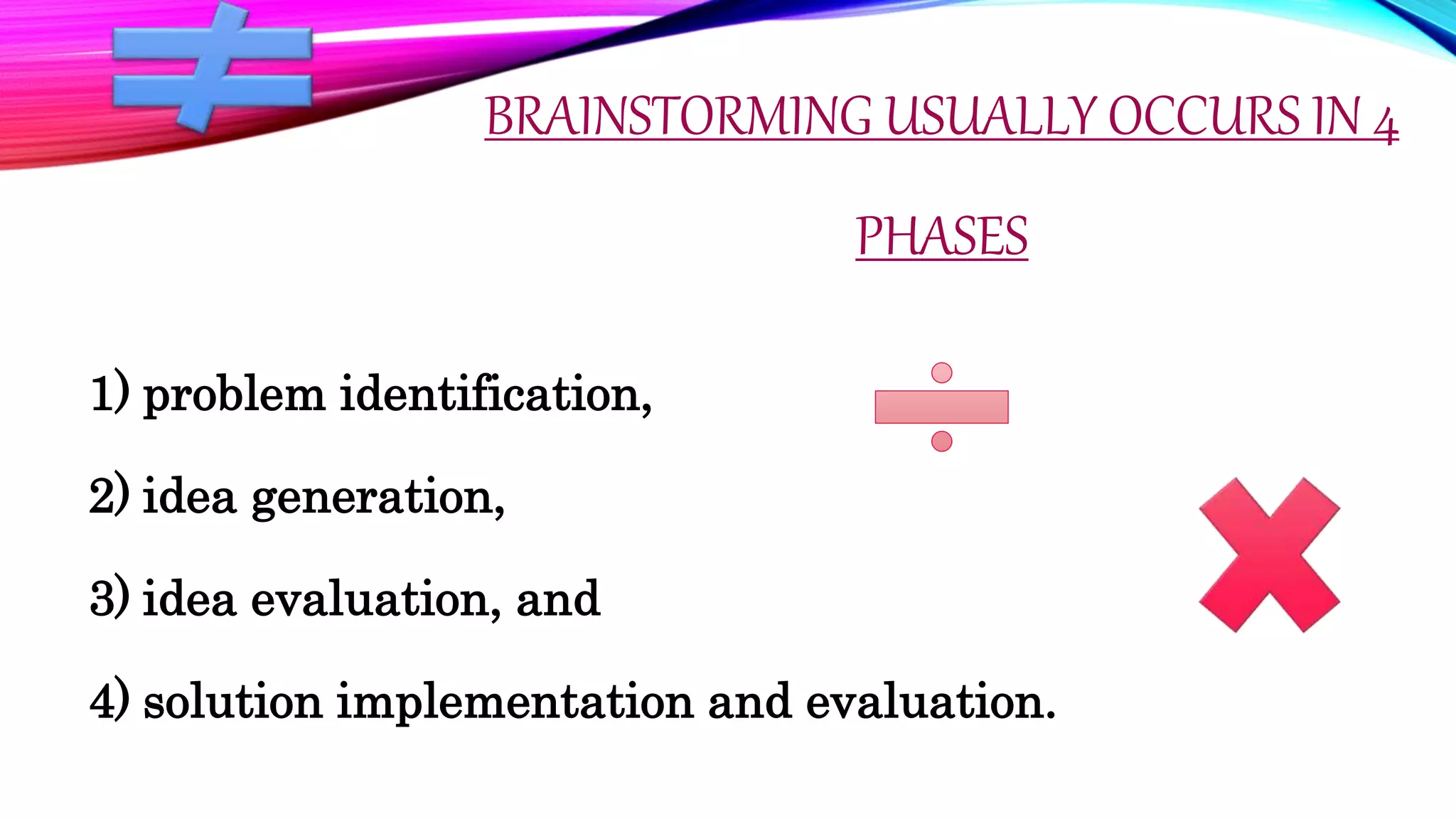 BRAINSTORMING USUALLY OCCURS IN 4
PHASES
1) problem identification,
2) idea generation,
3) idea evaluation, and
4) solution implementation and evaluation.
 