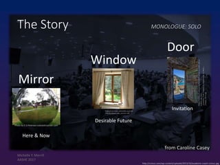 http://cctouc.com/wp-content/uploads/2013/10/academic-coach-cctouc.jpg
The Story MONOLOGUE: SOLO
https://commons.wikimedia.org/wiki
/File:Gordijnen_aan_venster.JPG
https://commons.wikimedia.org/wiki/File:Luci_e_colori_del_p
aradiso_dei_frati_-
_Convento_Frati_Cappuccini_Monterosso_al_Mare_-
_Cinque_Terre.jpg
Mirror
Window
Door
Here & Now
Desirable Future
Invitation
Photo by E.S.Peterson colorjedi.tumblr.com
Michelle Y. Merrill
AASHE 2017
from Caroline Casey
 