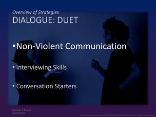 Overview of Strategies
DIALOGUE: DUET
•Non-Violent Communication
• Interviewing Skills
• Conversation Starters
https://commons.wikimedia.org/wiki/File:Two_young_people_demonstrating_a_lively_conversation.jpg
Michelle Y. Merrill
AASHE 2017
 